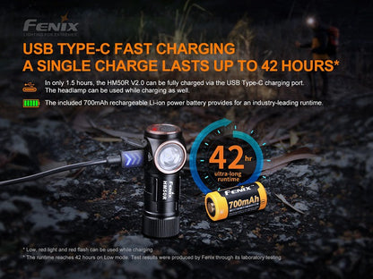 Fenix HM50R V2.0 Headlamp – 700 Max Lumens