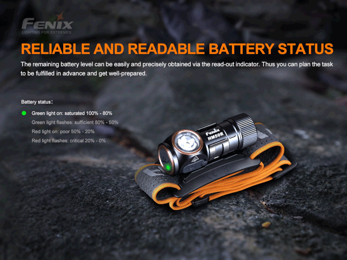 Fenix HM50R V2.0 Headlamp – 700 Max Lumens