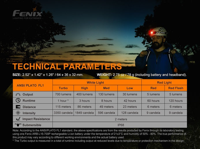 Fenix HM50R V2.0 Headlamp – 700 Max Lumens