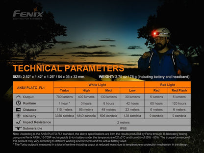 Fenix HM50R V2.0 Headlamp – 700 Max Lumens