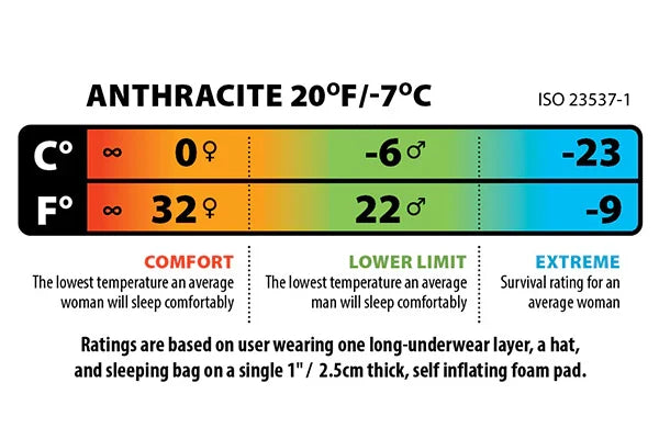 Big Agnes Anthracite 20° Sleeping Bag