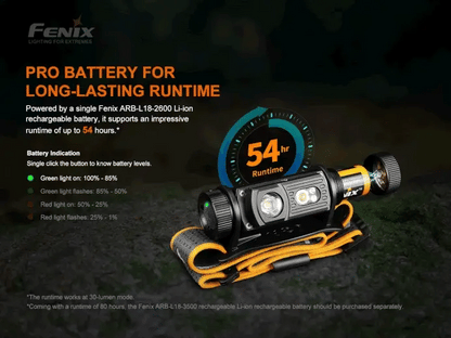 Fenix HM60R Triple light source - 1200 Lumens
