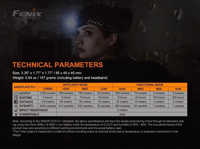 Fenix HM60R Triple light source - 1200 Lumens