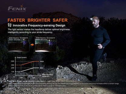 Fenix HM60R Triple light source - 1200 Lumens