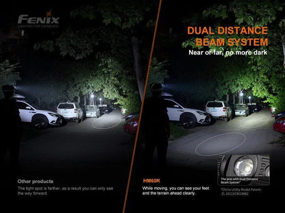 Fenix HM60R Triple light source - 1200 Lumens