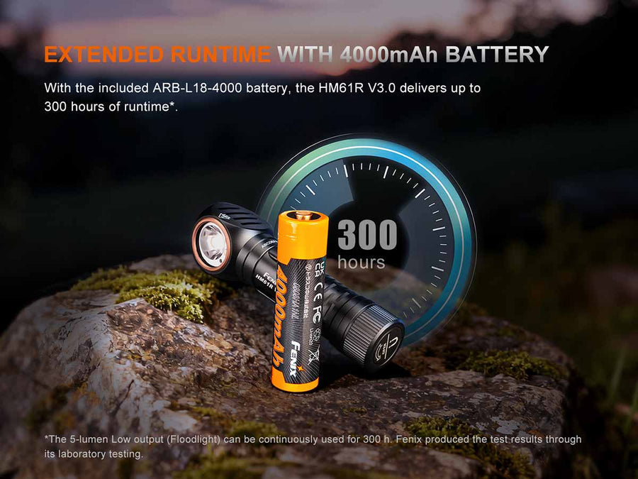 Fenix HM61R V3.0 Rechargeable Headlamp