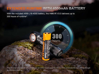 Fenix HM61R V3.0 Rechargeable Headlamp