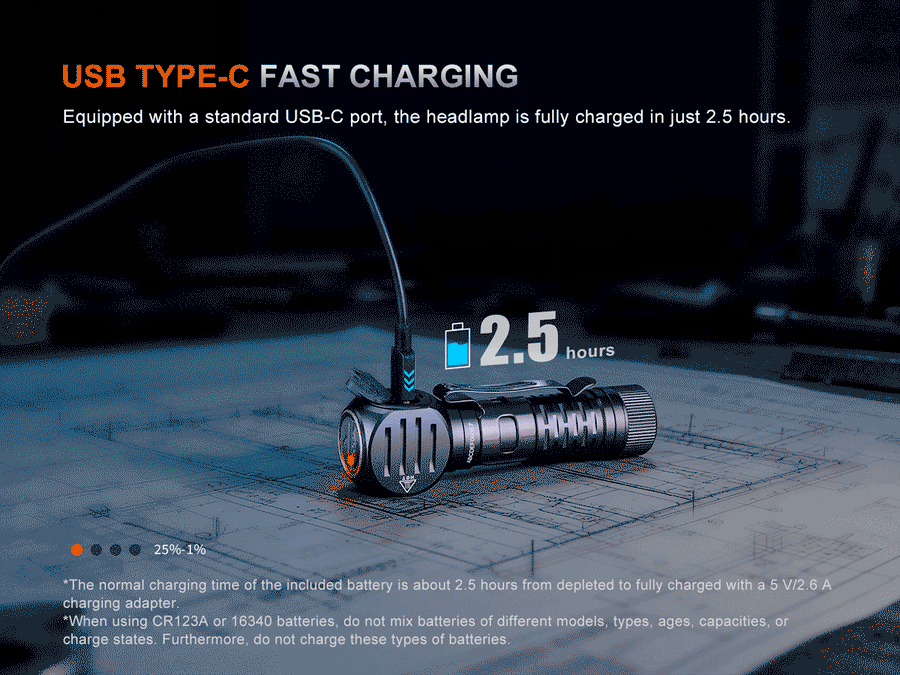 Fenix HM61R V3.0 Rechargeable Headlamp