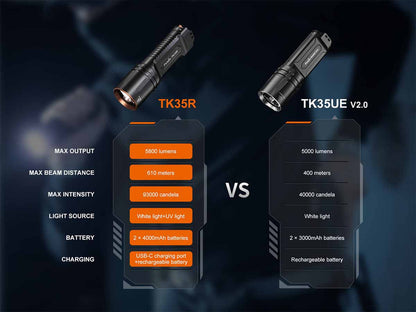 Fenix TK35R Rechargeable Flashlight